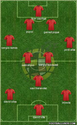 Spain Formation 2012