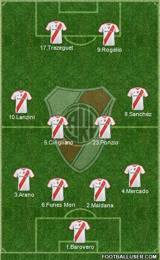 River Plate Formation 2012