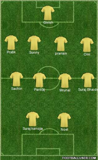 Dream Team Formation 2012