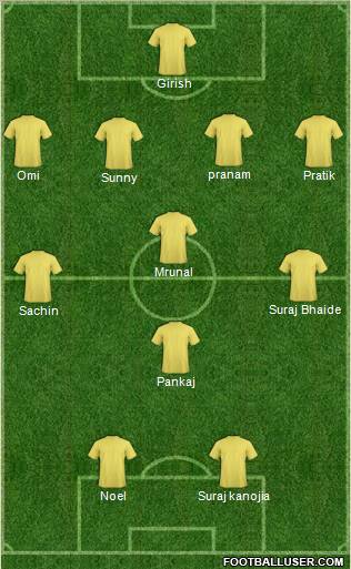 Dream Team Formation 2012