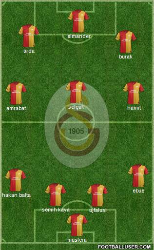 Galatasaray SK Formation 2012
