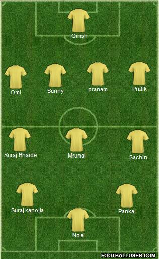 Dream Team Formation 2012