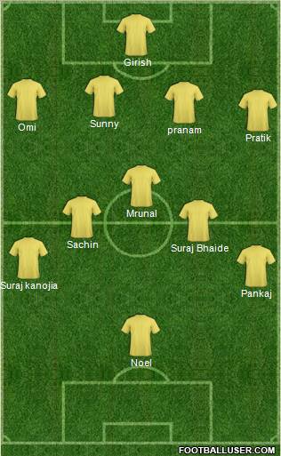 Dream Team Formation 2012