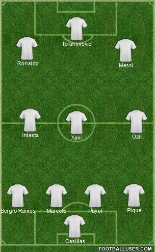 Dream Team Formation 2012