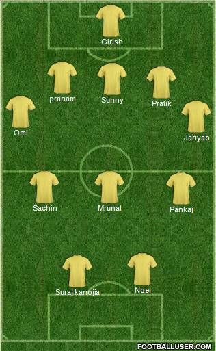 Football Manager Team Formation 2012