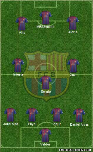 F.C. Barcelona Formation 2012