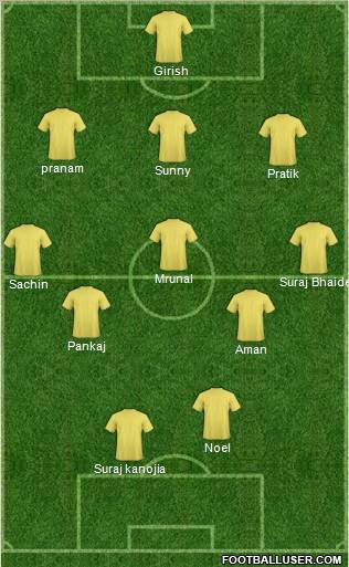 Dream Team Formation 2012
