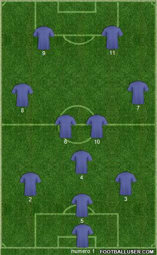 Dream Team Formation 2012