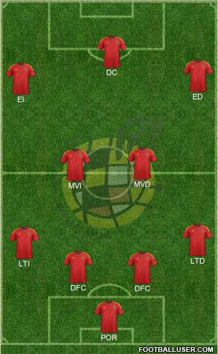Spain Formation 2012