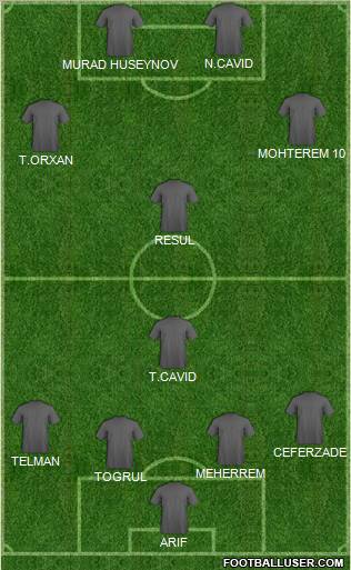 Dream Team Formation 2012