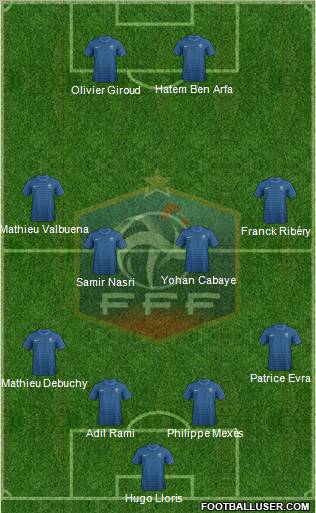 France Formation 2012