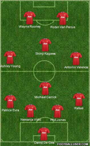 Manchester United Formation 2012