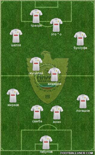Anzhi Makhachkala Formation 2012