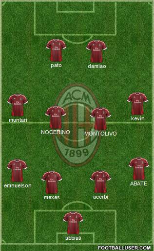 A.C. Milan Formation 2012