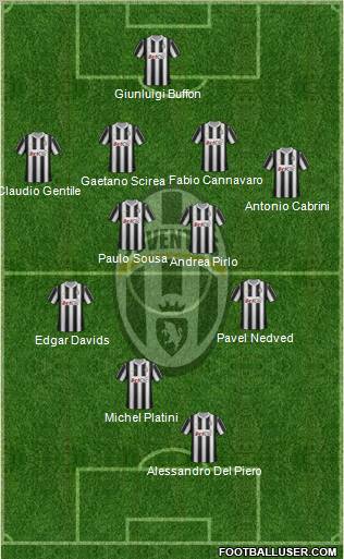 Juventus Formation 2012