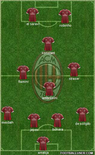 A.C. Milan Formation 2012