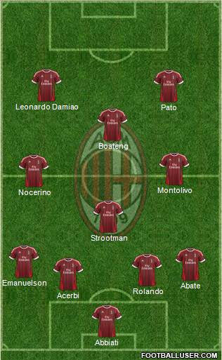 A.C. Milan Formation 2012