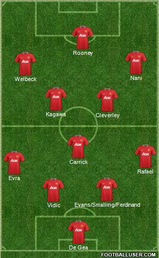 Manchester United Formation 2012