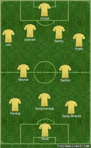 Dream Team Formation 2012