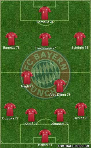 FC Bayern München Formation 2012