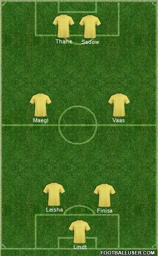 Dream Team Formation 2012