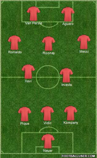 Dream Team Formation 2012