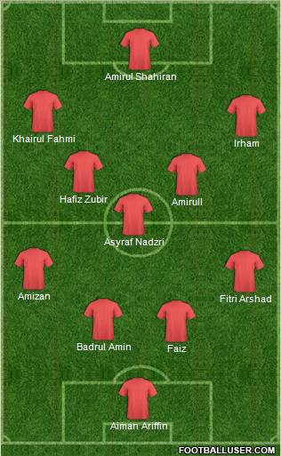 Dream Team Formation 2012
