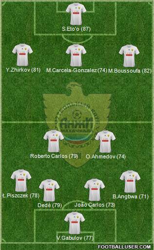 Anzhi Makhachkala Formation 2012