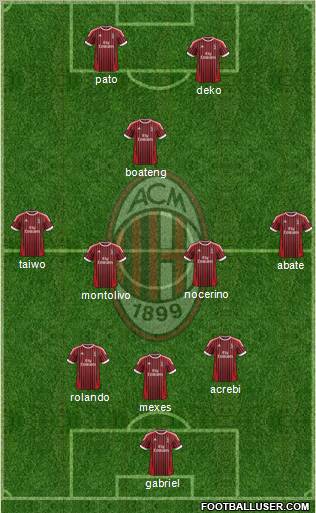 A.C. Milan Formation 2012
