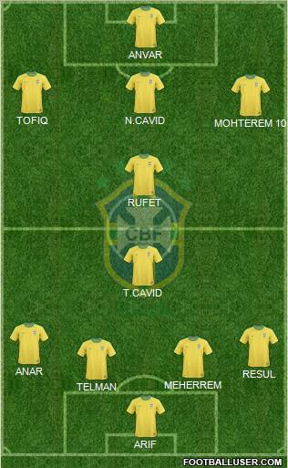 Brazil Formation 2012