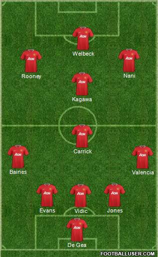 Manchester United Formation 2012