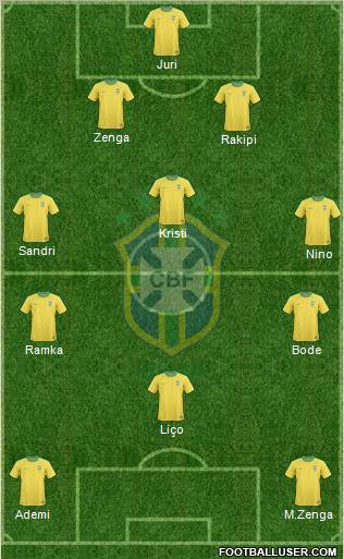 Brazil Formation 2012