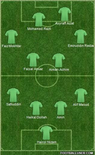 Dream Team Formation 2012