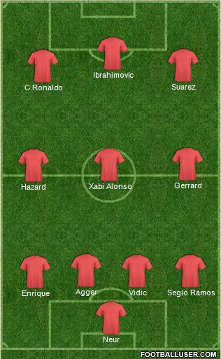Dream Team Formation 2012