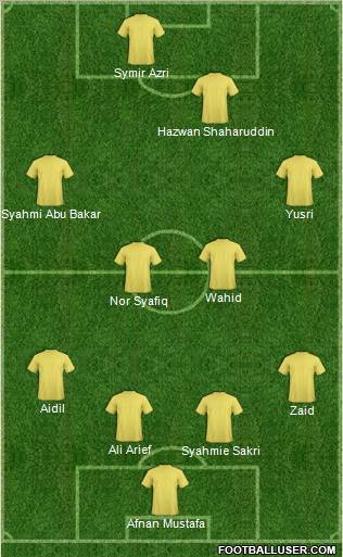 Dream Team Formation 2012
