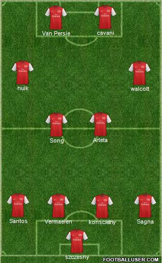 Arsenal Formation 2012