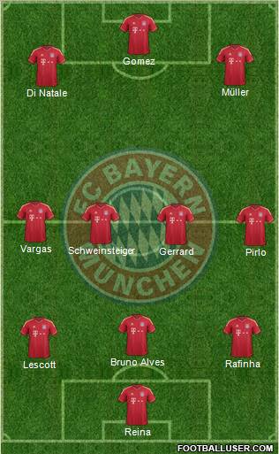 FC Bayern München Formation 2012