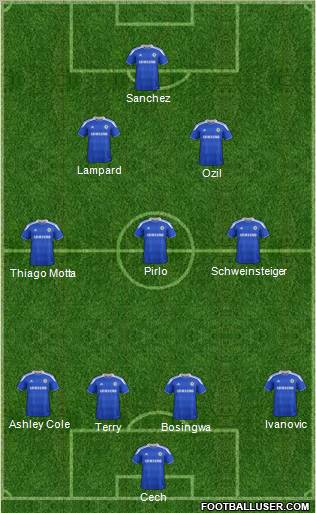 Chelsea Formation 2012