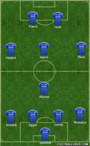Chelsea Formation 2012