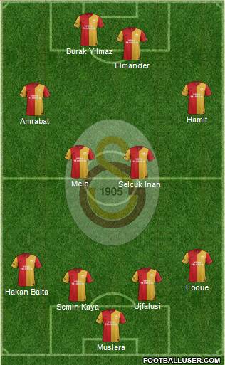Galatasaray SK Formation 2012