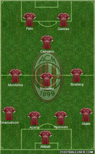 A.C. Milan Formation 2012