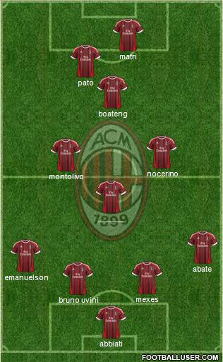A.C. Milan Formation 2012