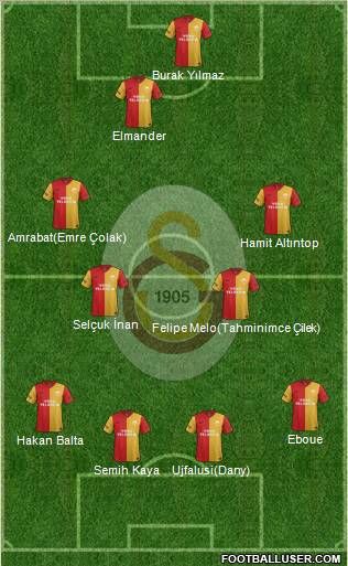 Galatasaray SK Formation 2012
