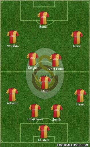 Galatasaray SK Formation 2012