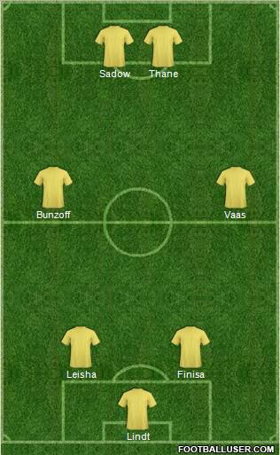 Dream Team Formation 2012