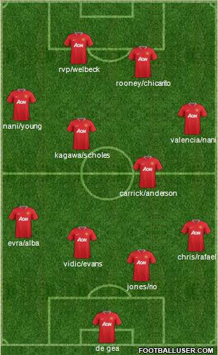 Manchester United Formation 2012