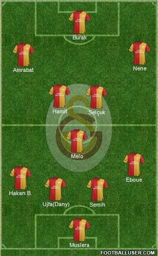 Galatasaray SK Formation 2012