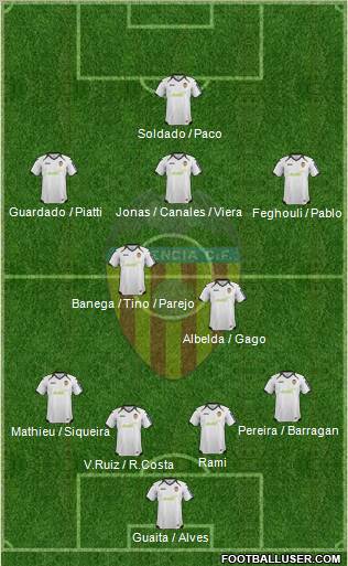 Valencia C.F., S.A.D. Formation 2012