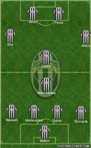 Juventus Formation 2012