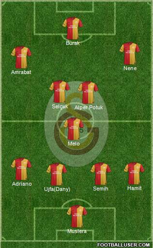 Galatasaray SK Formation 2012